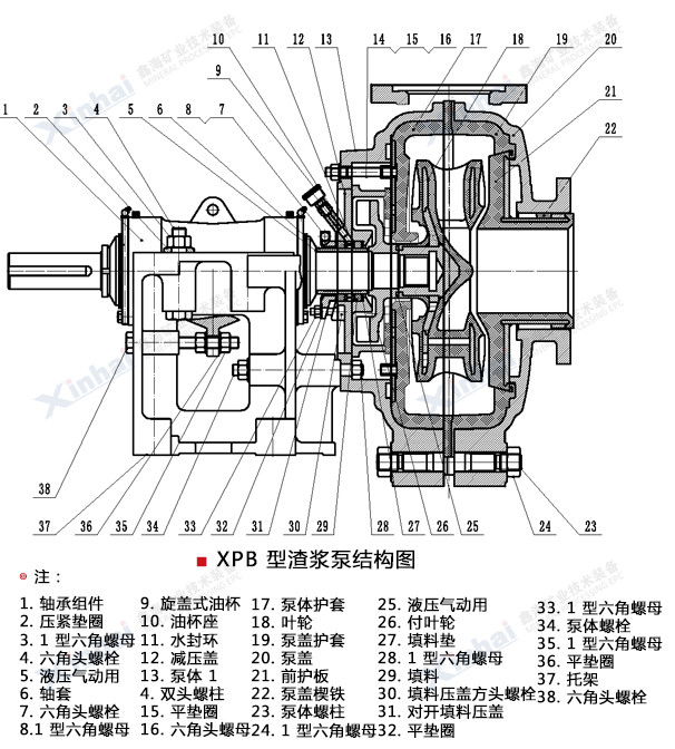 XPB型渣浆泵结构原理图